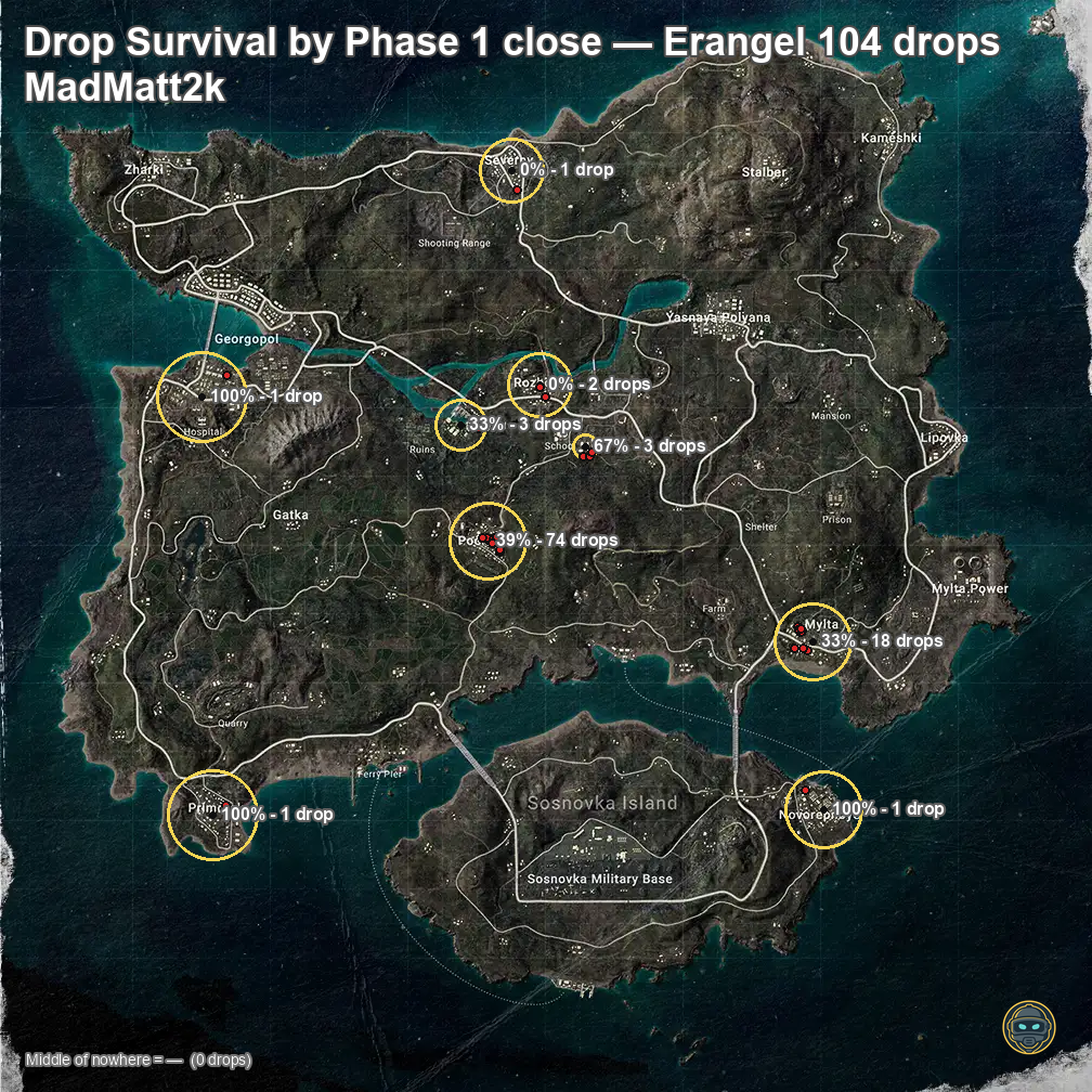 Drop Survival Heatmap example