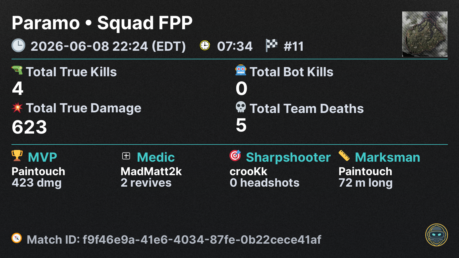 Last Match Team Summary