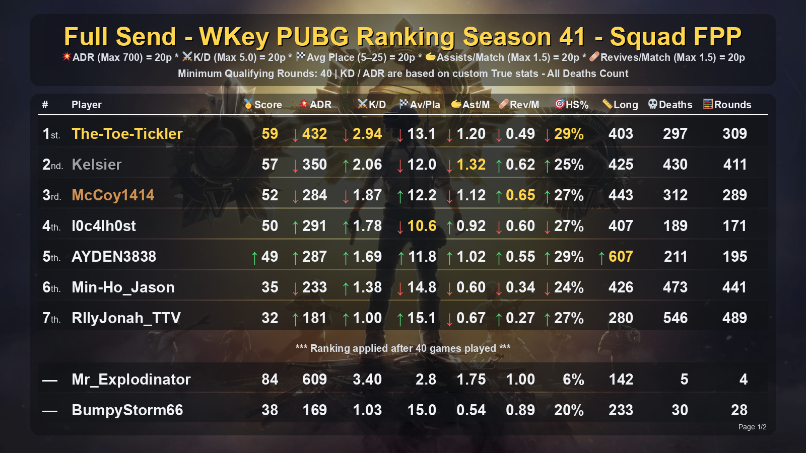 Clan Ranking example