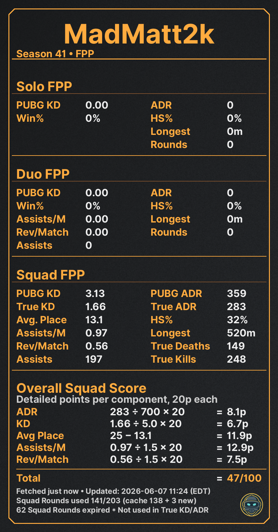 Stat Card example